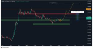 HBAR Price Momentum