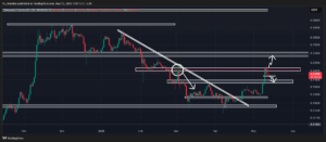 Dogecoin (DOGE)