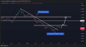 The Graph Price (GRT) Prediction