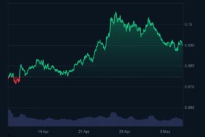 The Graph (GRT) Price Prediction