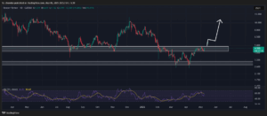 Render (RENDER) Price Prediction