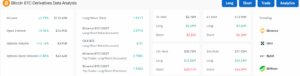 Bitcoin Derivative Data