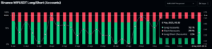 Binance WIFUSDT Long/Short