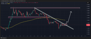 Dogecoin Prediction