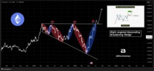 Analysts' Ethereum Price Prediction