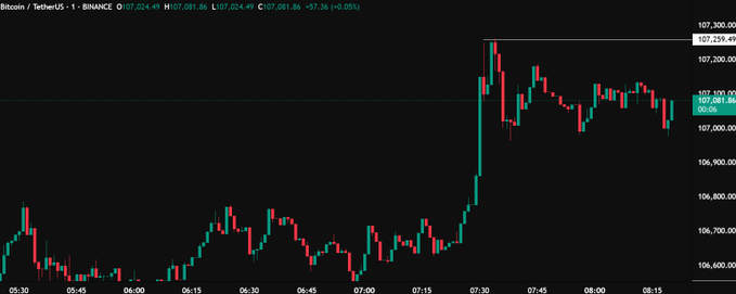 Bitcoin Price Daily Chart