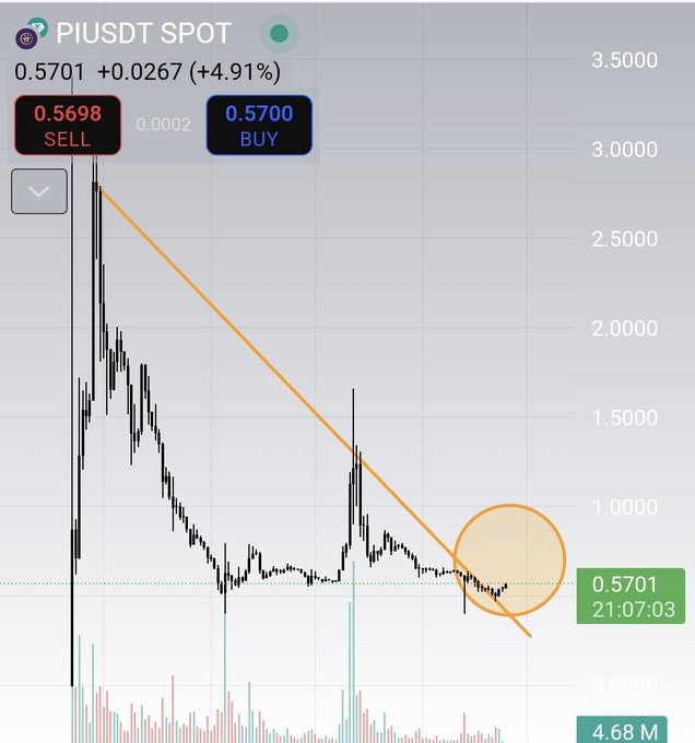 Price Prediction: Pi crypto value