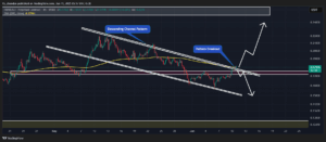 HBAR News: Price Forecast
