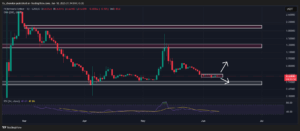 Pi Coin Price Action