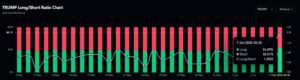 TRUMP Long/Short Ratio Chart