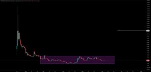 TRUMP Coin price