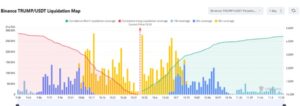 TRUMP Exchange Liquidation Map