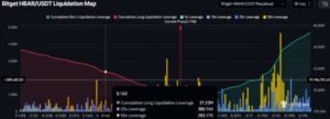 HBAR/USDT Liquidation Map