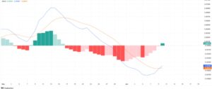 HBAR MACD Crossover