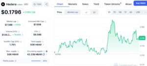 HBAR Price Momentum