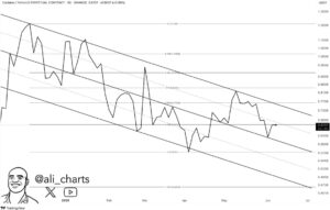 Cardano (ADA) Key levels