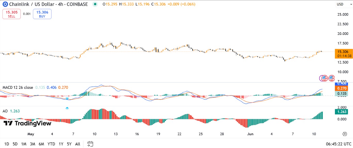 Chainlink price prediction | LINKUSDT Daily Chart