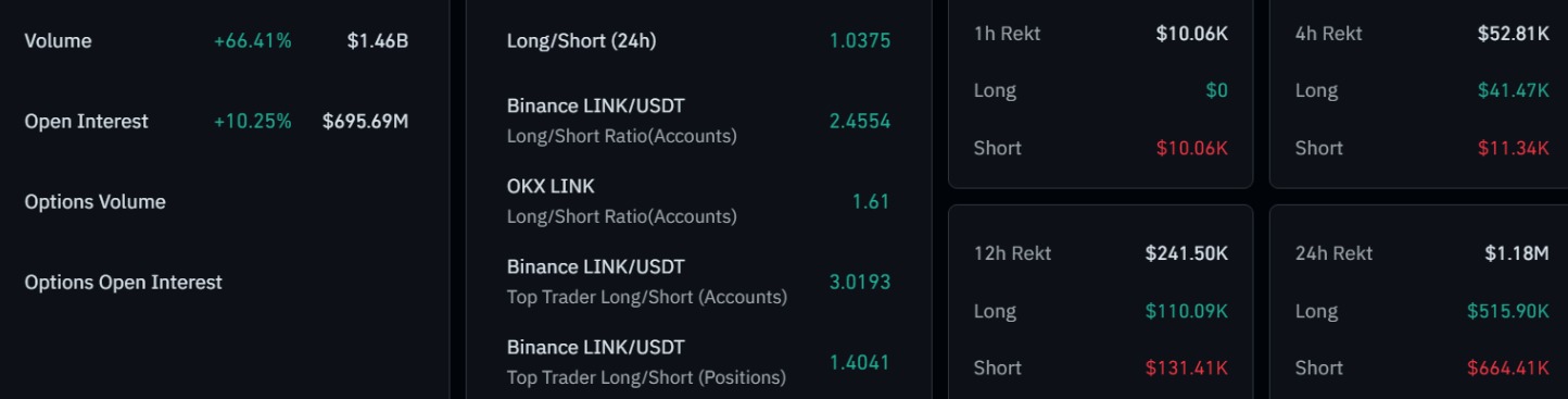 LINK Derivatives Data Analysis