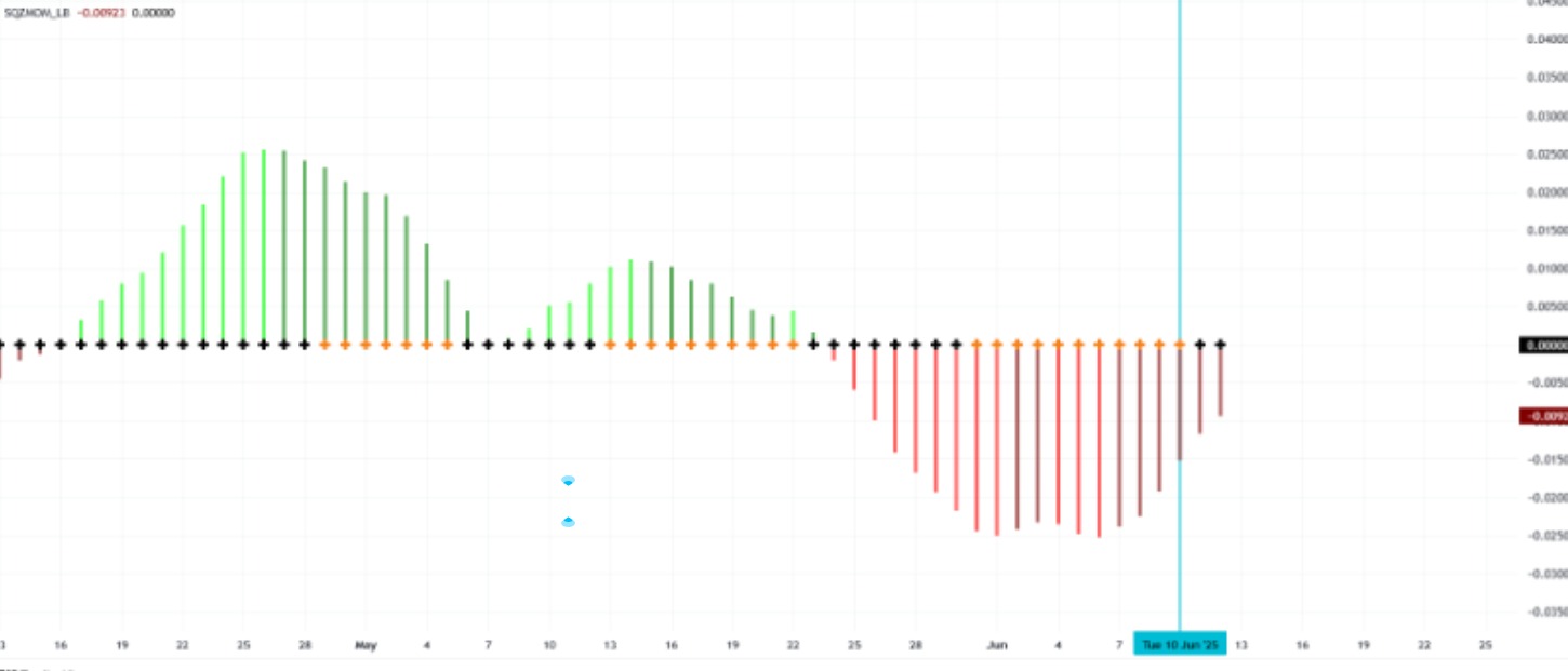 HABR Squeeze Momentum Indicator (SMI)