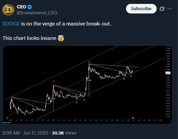 Dogecoin (DOGE) prediction