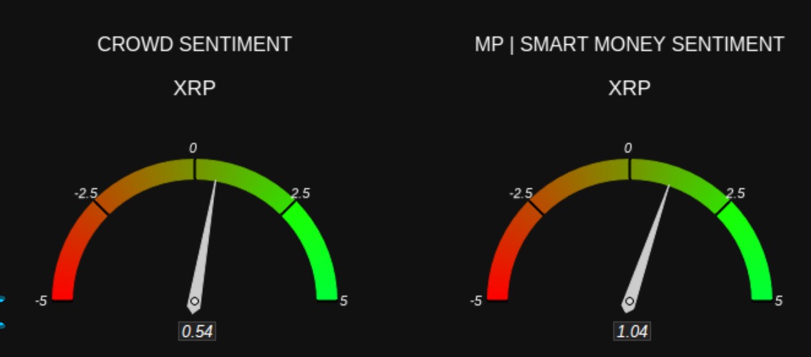 XRP crowd vs smart money levels