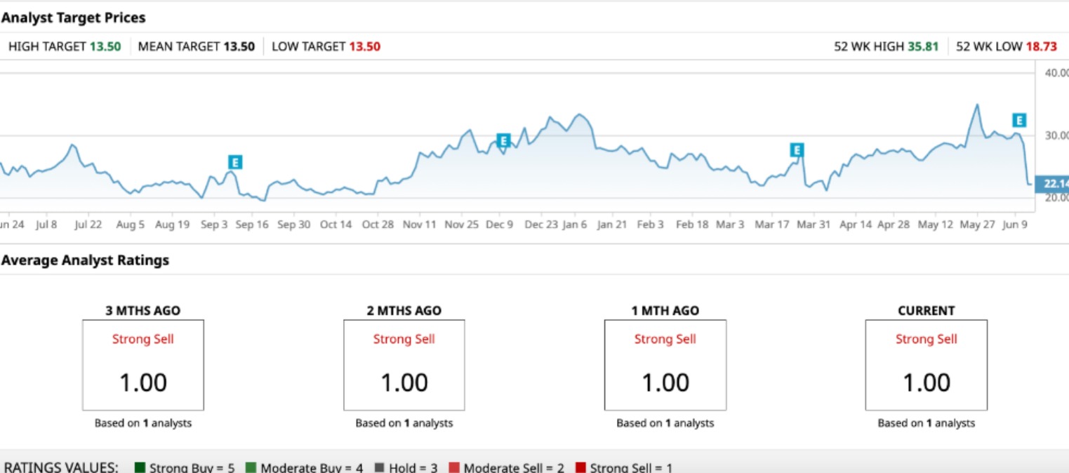 GME Stock Price