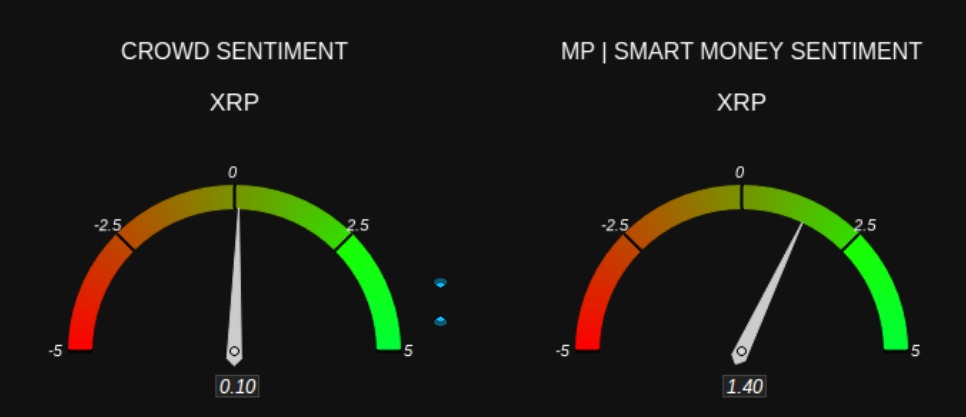 XRP news: crowd vs smart money chart