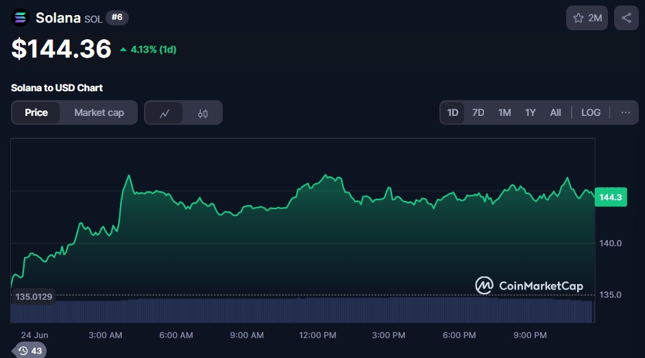 Solana Best Altcoins for 2025