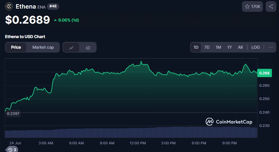 Ethena Best Altcoins for 2025