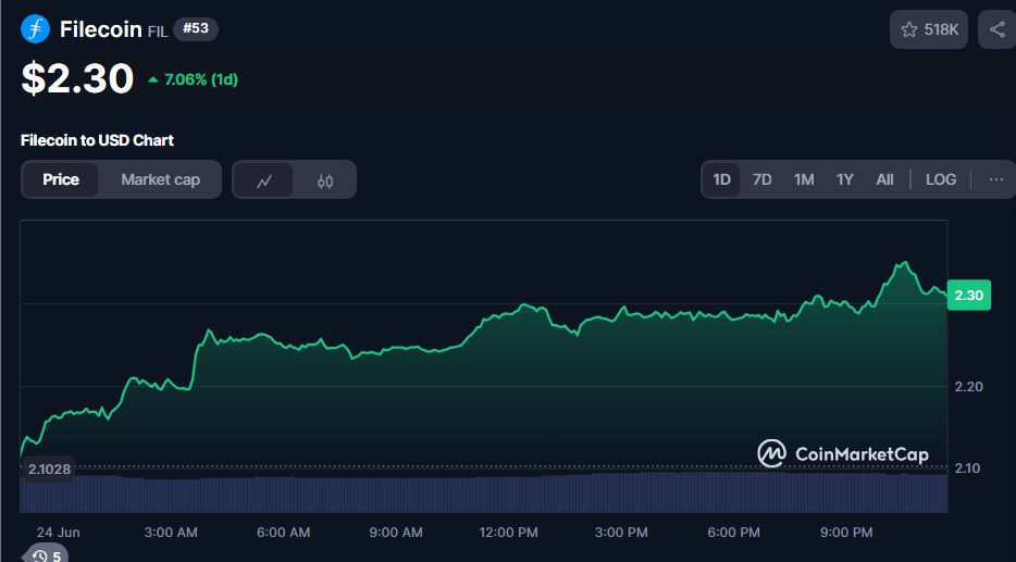 Filecoin Best Altcoins for 2025