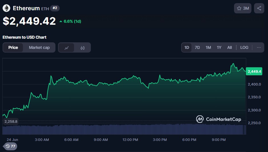 Ethereum Best Altcoins for 2025