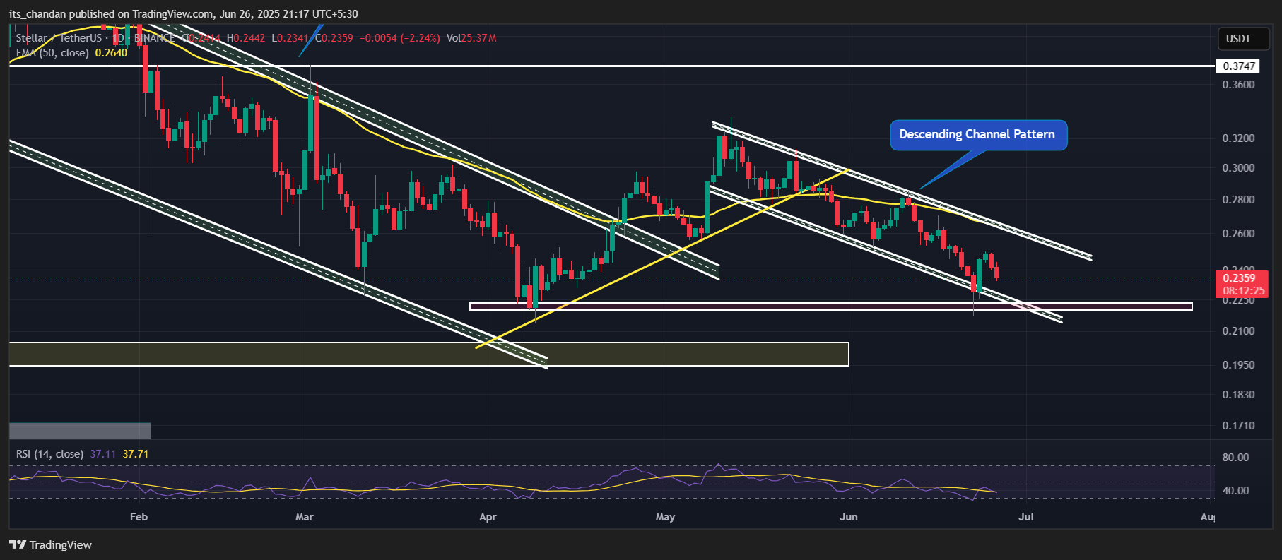 XLM crypto price prediction chart