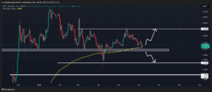 XRP price action