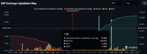 XRP Exchange Liquidation Map