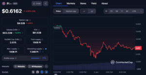 Pi Coin Price