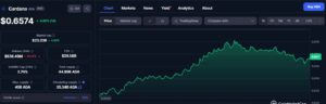 Cardano Crypto Price Momentum