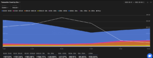 AVAX Whales Transaction Count