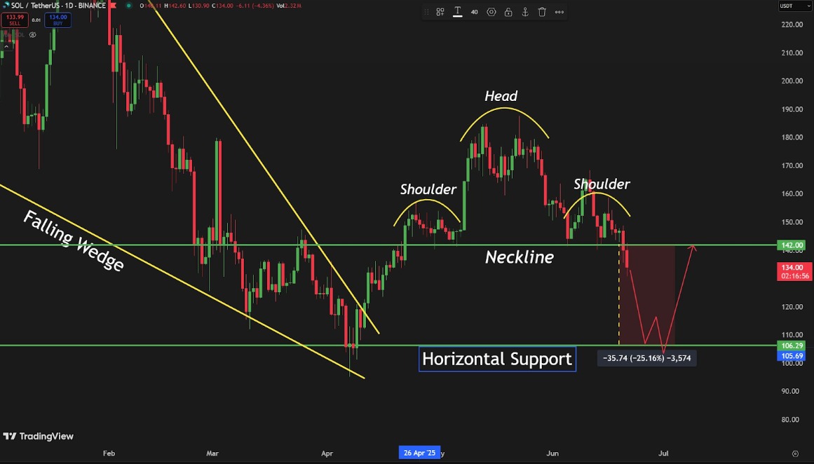 Solana Price Prediction Chart