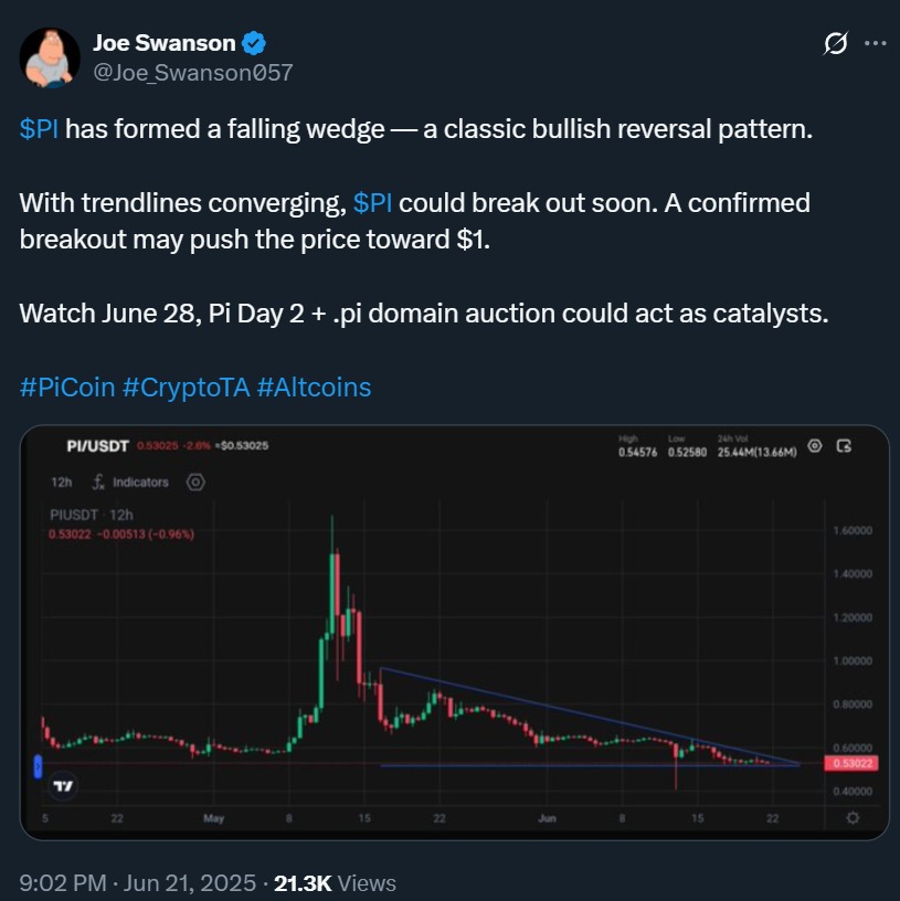 Will Pi Crypto Value Reach $1.25