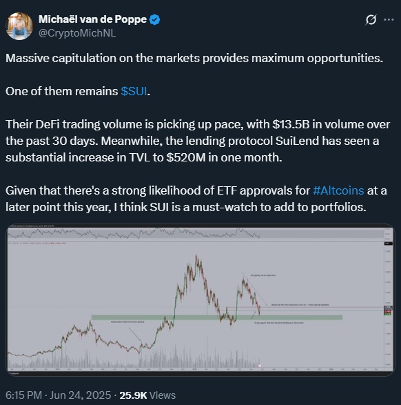 SUI ETF Update