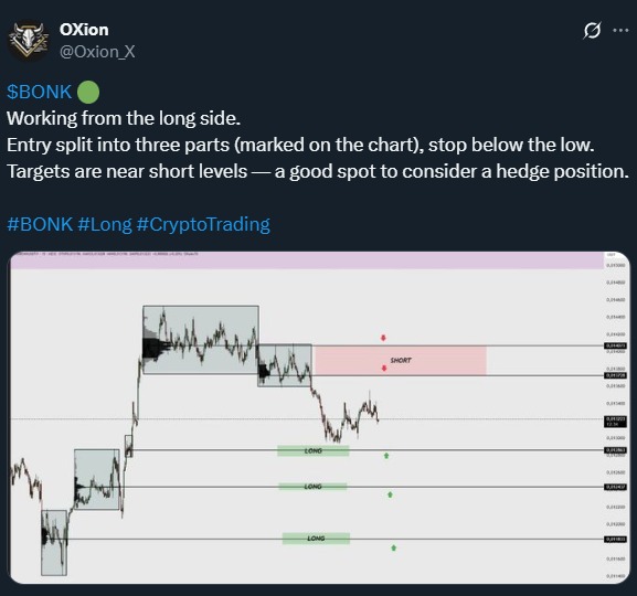 Will BONK Crypto Crash