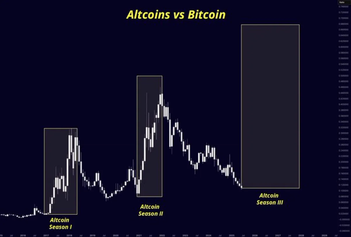 Altseason (Altcoin vs Bitcoin)