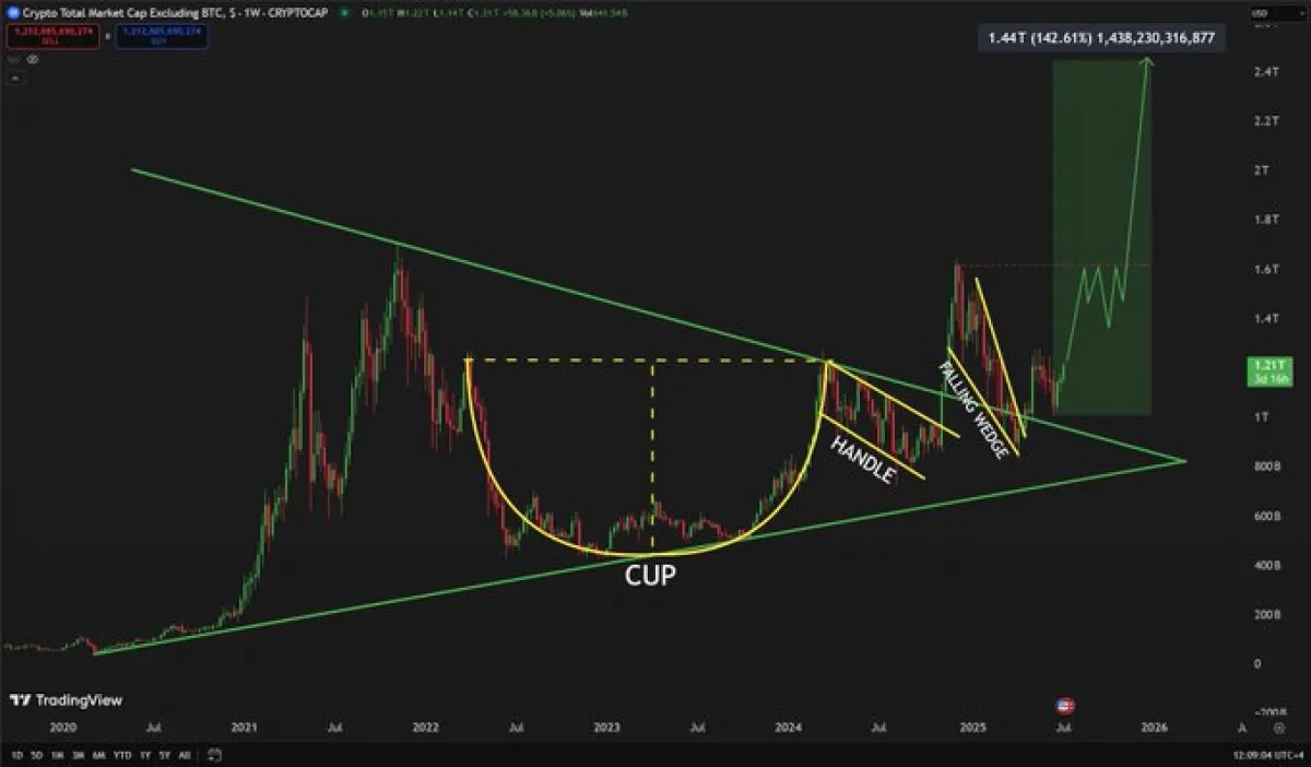 Altcoin Chart