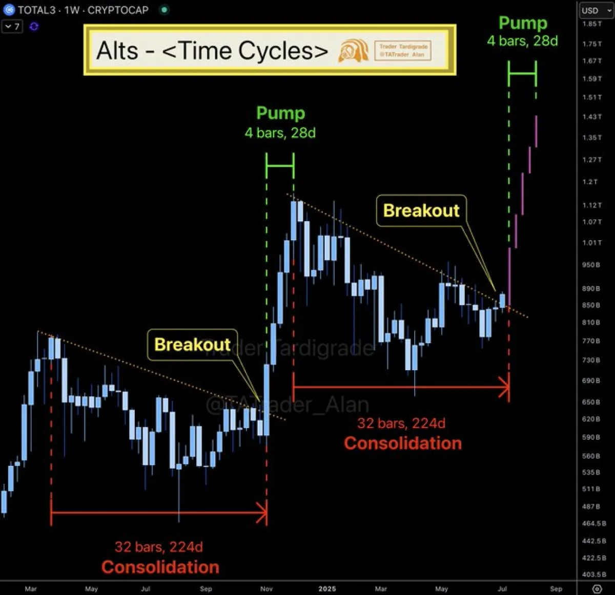 Altseason Cycle