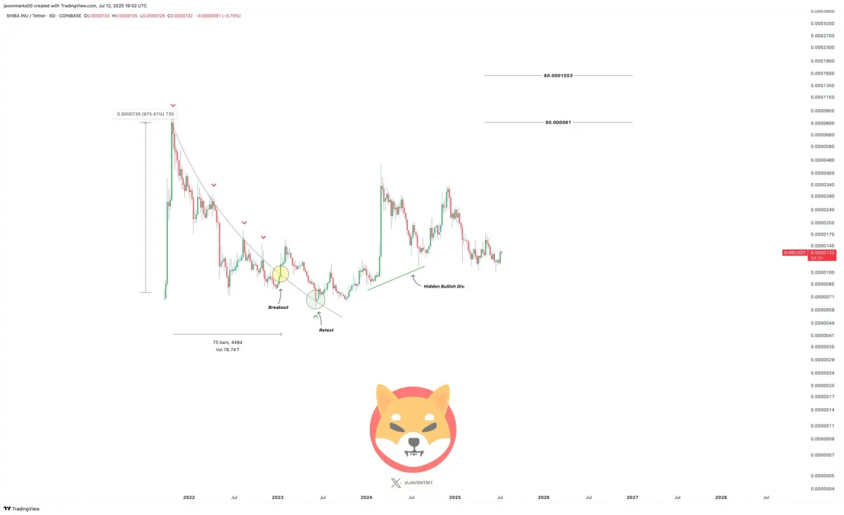 Shiba Inu price