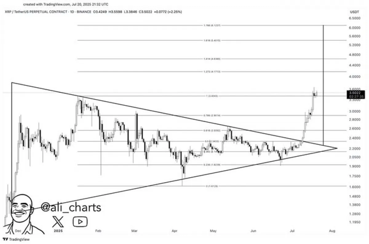 XRP Trading Chart