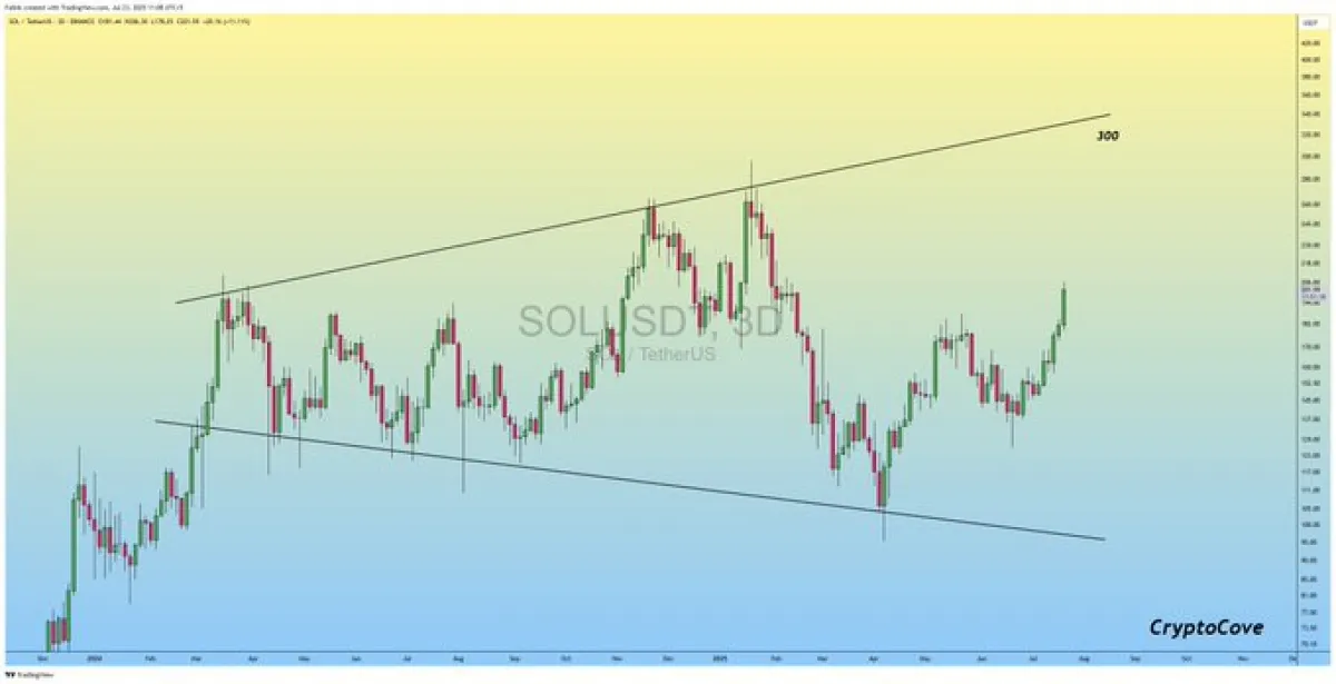 Solana price prediction
