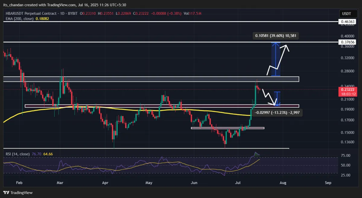 HBAR technical setup