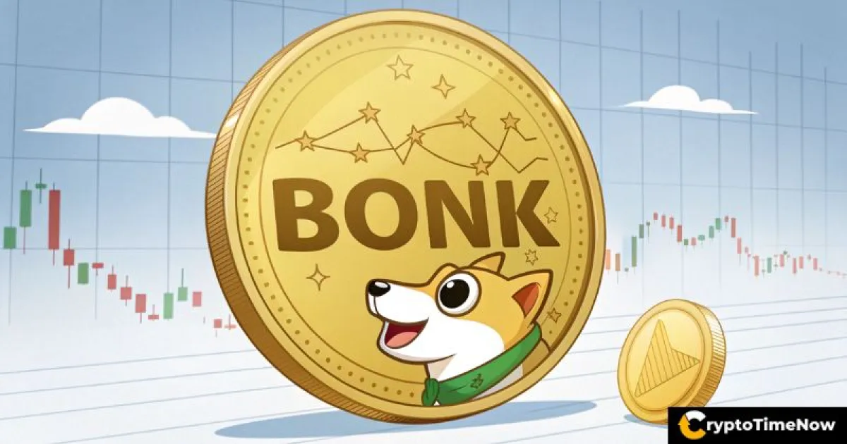 BONK Price