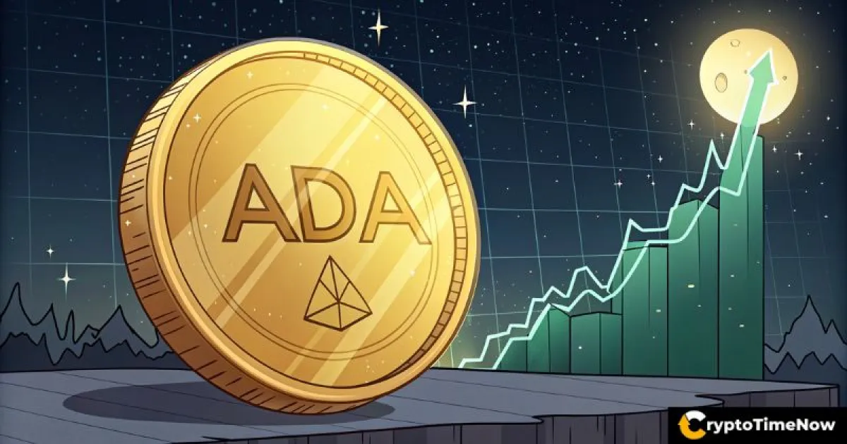 Cardano price